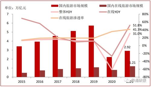 元宇宙技術(shù)多領(lǐng)域賦能 ITP HOLDINGS（08446.HK）旅游業(yè)務(wù)高附加值驅(qū)動(dòng)業(yè)績(jī)快速增長(zhǎng)