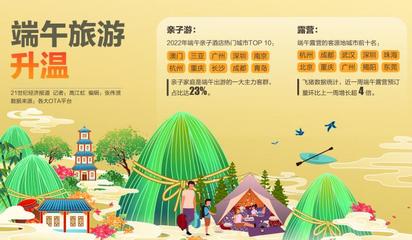 端午親子游、露營(yíng)熱潮引領(lǐng)市場(chǎng)回暖，旅游業(yè)務(wù)加速?gòu)?fù)蘇