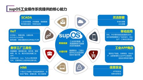 建設省級工業大腦，藍卓助力安徽加速邁向制造強省
