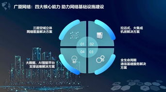 廣廈網絡李壯 以立體化通信基建服務，助力網絡強國戰略與互聯網信息服務發展